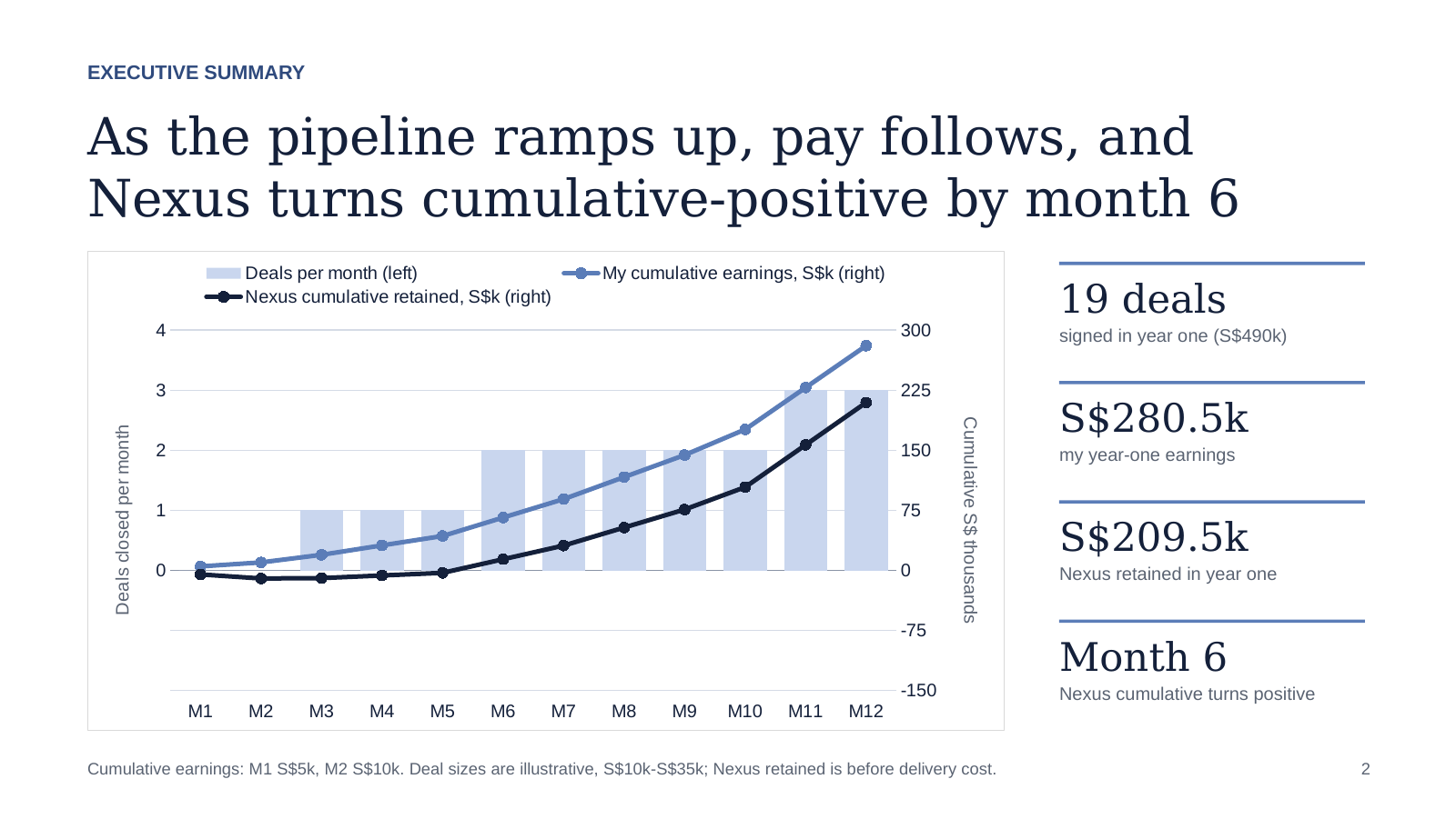 Slide 2: Executive summary