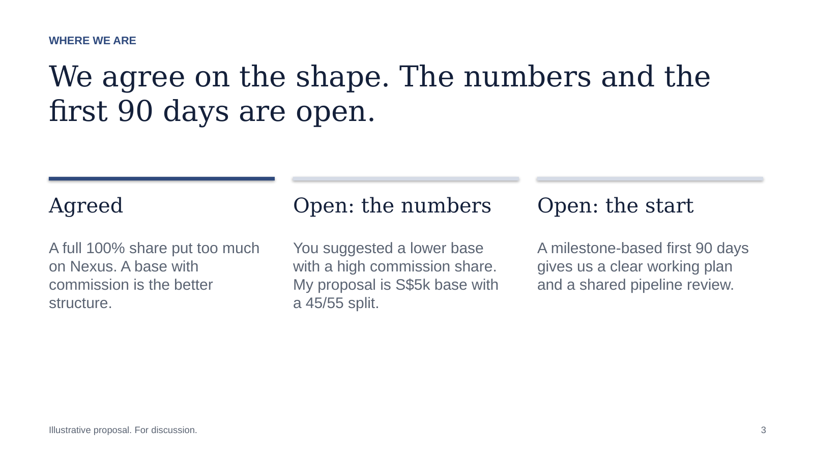 Slide 3: Where we are