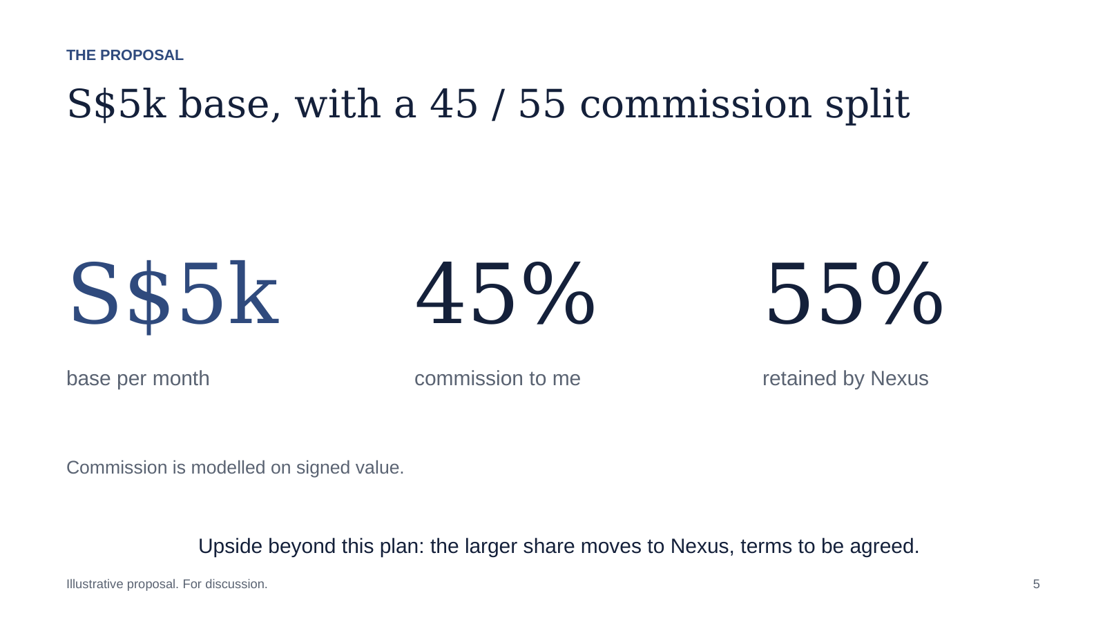 Slide 5: S$5k base, with a 45 / 55 split