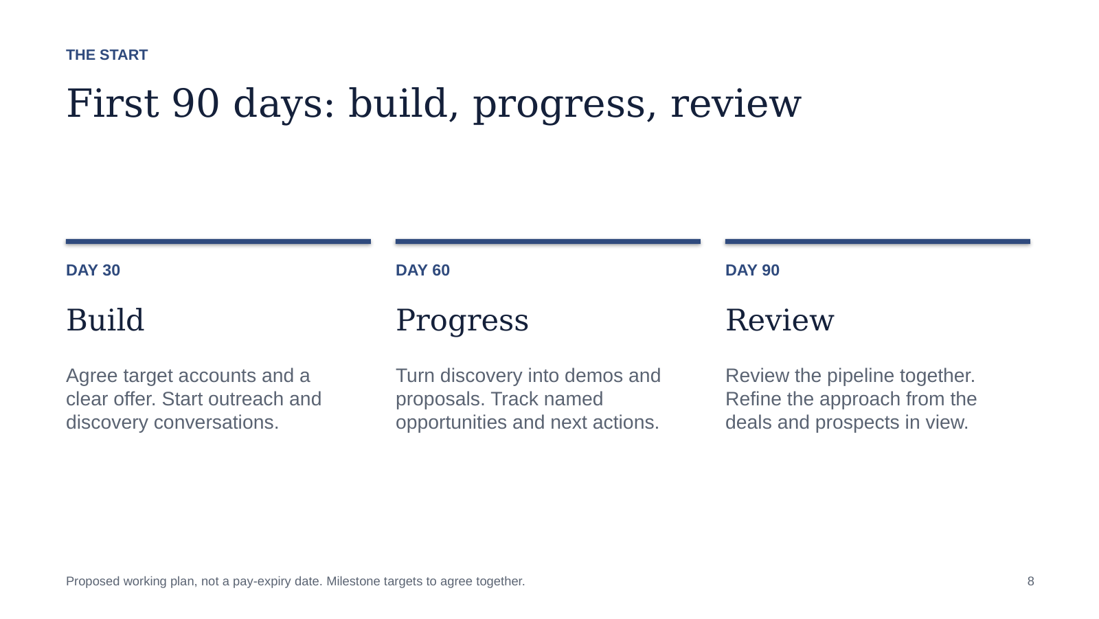 Slide 8: First 90 days: build, progress, review
